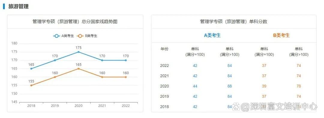最新高考分数线预测趋势分析与展望