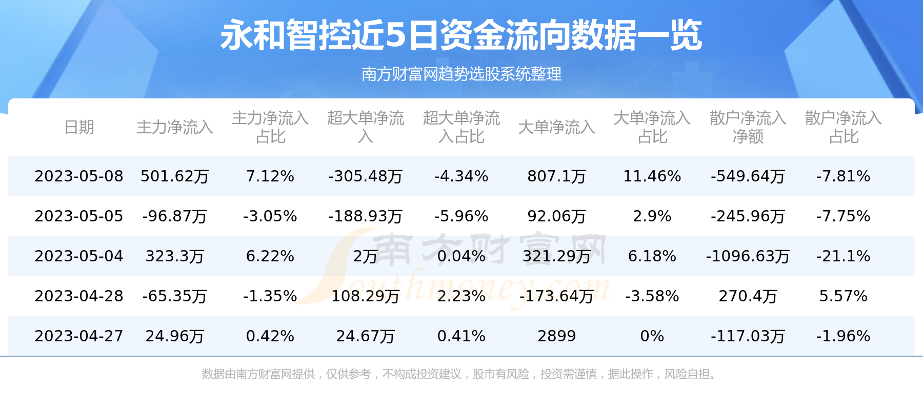 永和智控最新消息大全，获取步骤指南