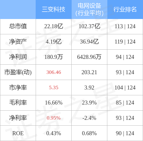 第3706页