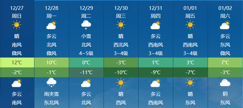 曲阜最新天气预报及获取指南