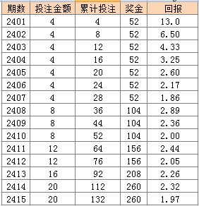 2024年天天彩免费资料,安全评估策略_可靠版MCS43.8