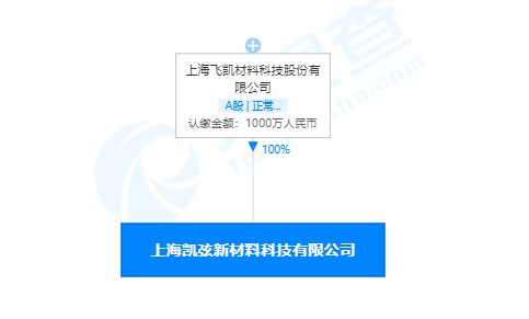 飞凯材料，前沿材料科技的领军者最新消息揭秘