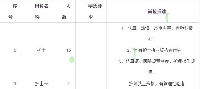 东莞护士招聘最新资讯