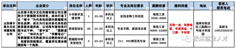 淄博张店最新招聘信息及启程探索自然美景之旅