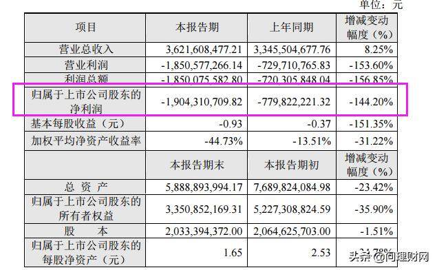 一码一肖一特早出晚,全面解答解析_科技版FOC855.64