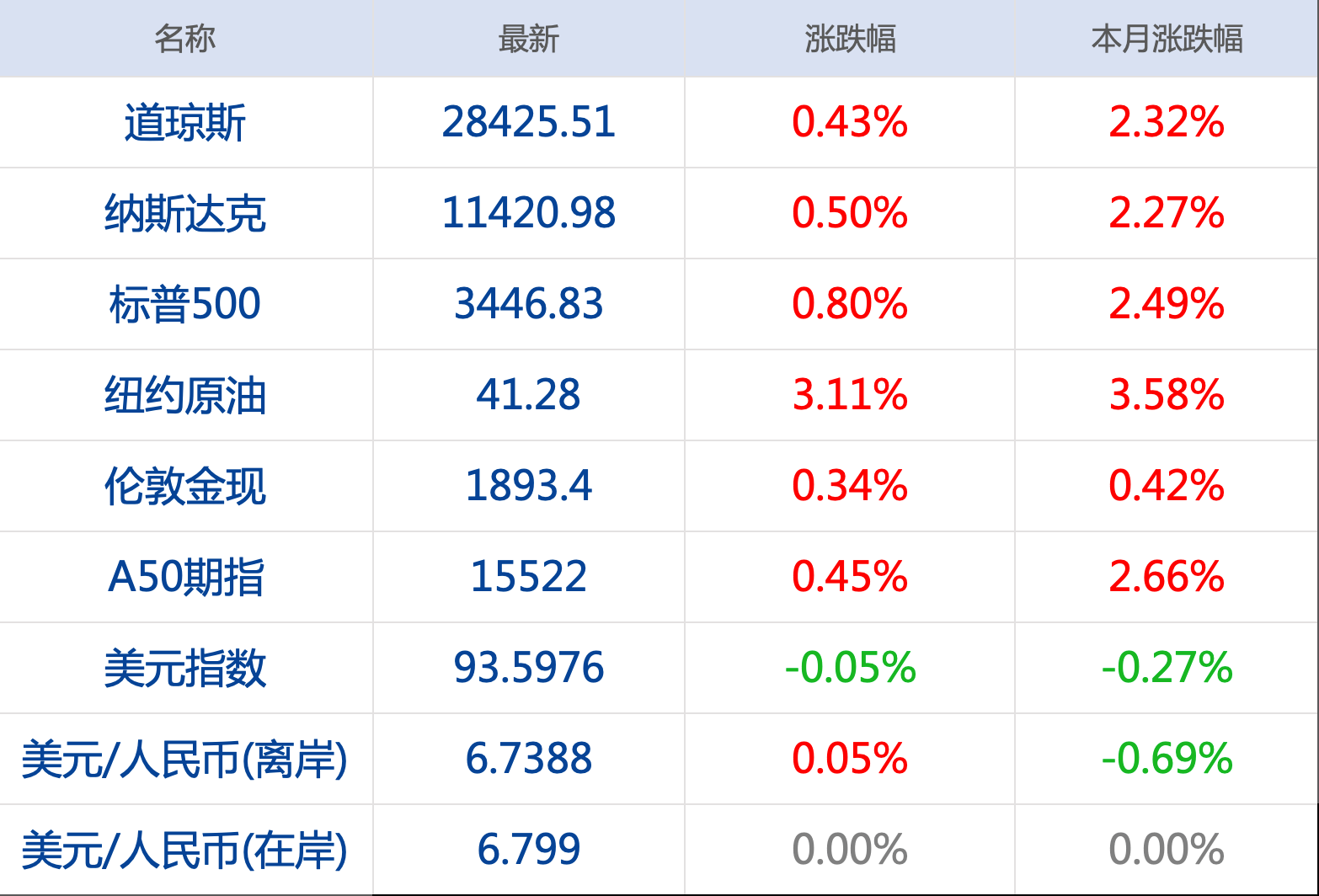 第3668页