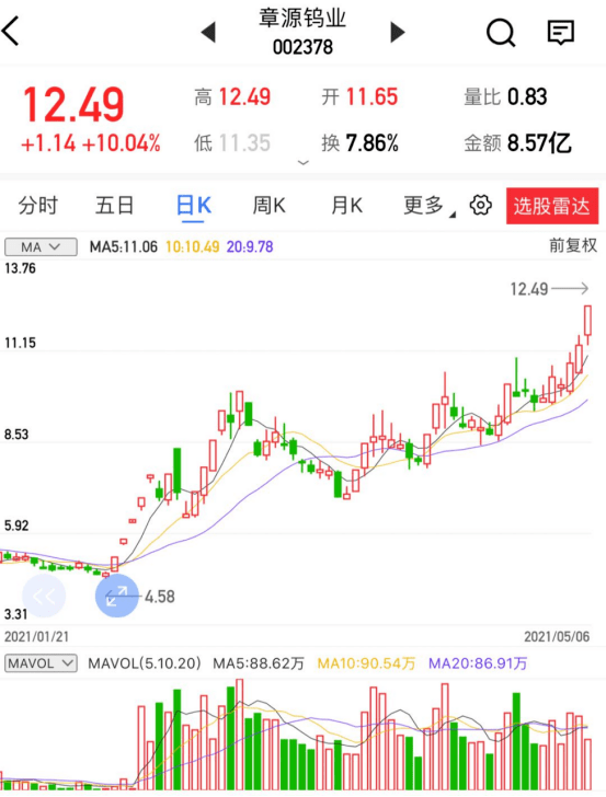 章源钨业最新动态探索，钨业领域的创新与发展