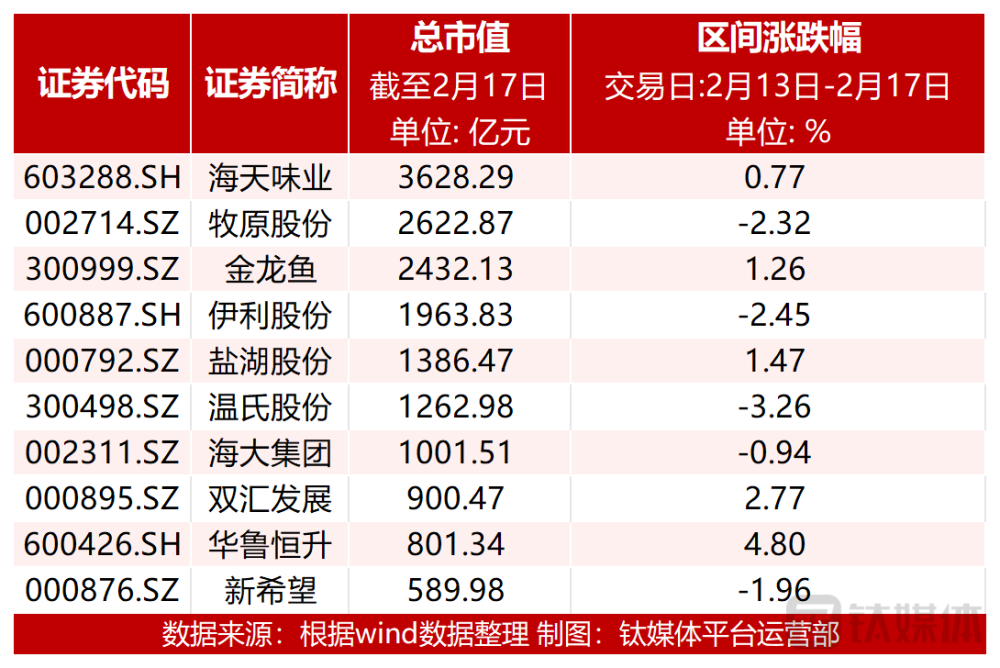 第3660页