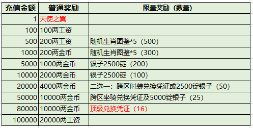 新澳精准资料免费提供267期,综合评判标准_专属版WBZ37.21