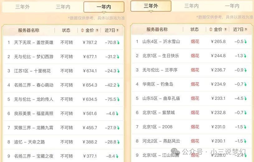 新澳天天开奖资料大全最新开奖结果查询下载,安全设计解析策略_梦幻版588.7