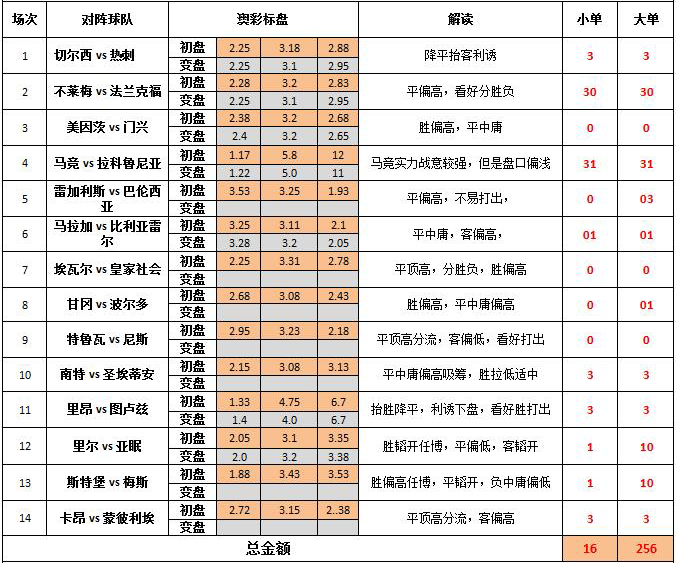 2024澳彩开奖记录查询表,综合判断解析解答_水晶版788.6
