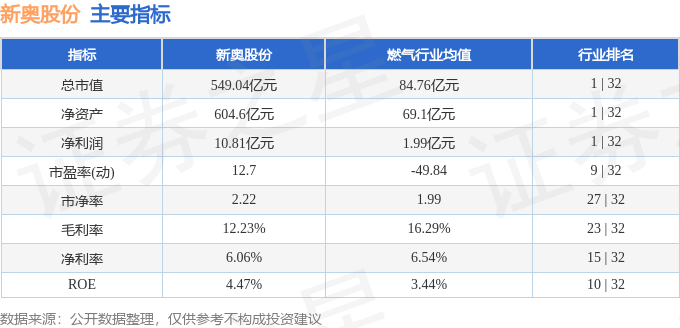 2024新奥正版资料免费,数据资料解释落实_更新版TNS519.8