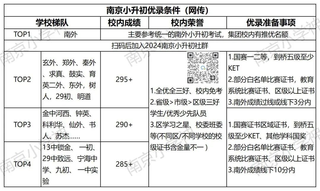 南京小升初最新政策解读与指南