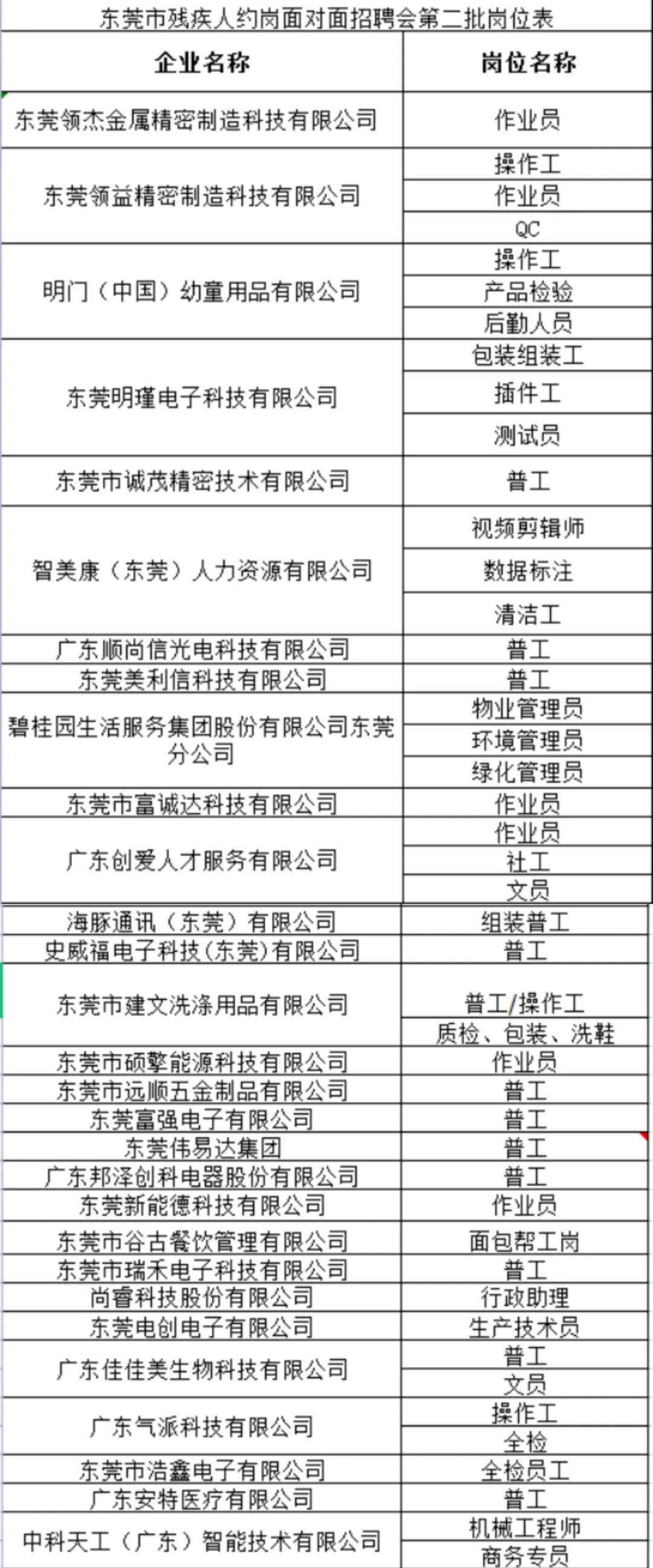 东莞最新招聘残疾人，开启机会之门，共筑包容未来