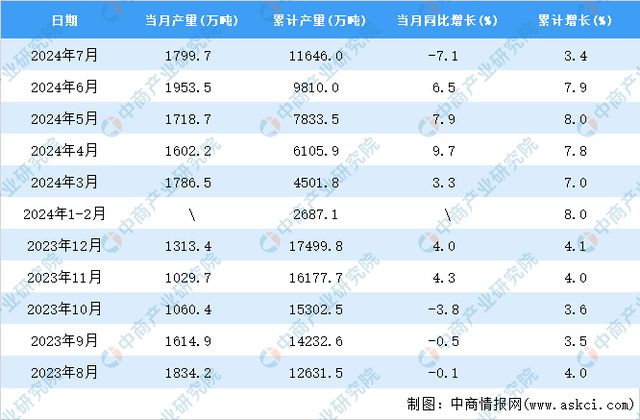 2024年正版资料免费大全功能介绍,综合数据说明_同步版AKG992.26