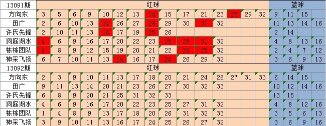 新澳天天彩免费资料查询85期,最佳精选解释定义_移动版TKZ537.76