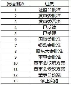 第3584页