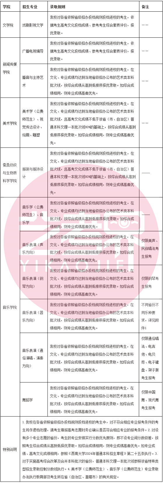 第3563页