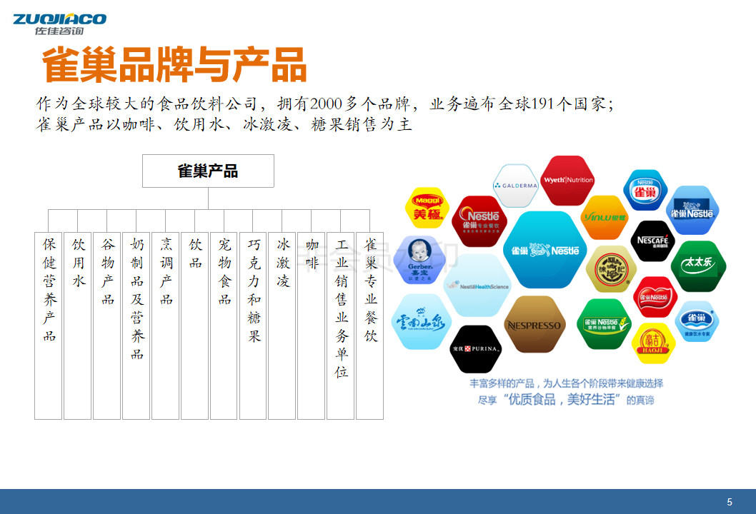 雀巢公司组织结构调整，变革塑造自信与成长的力量之源