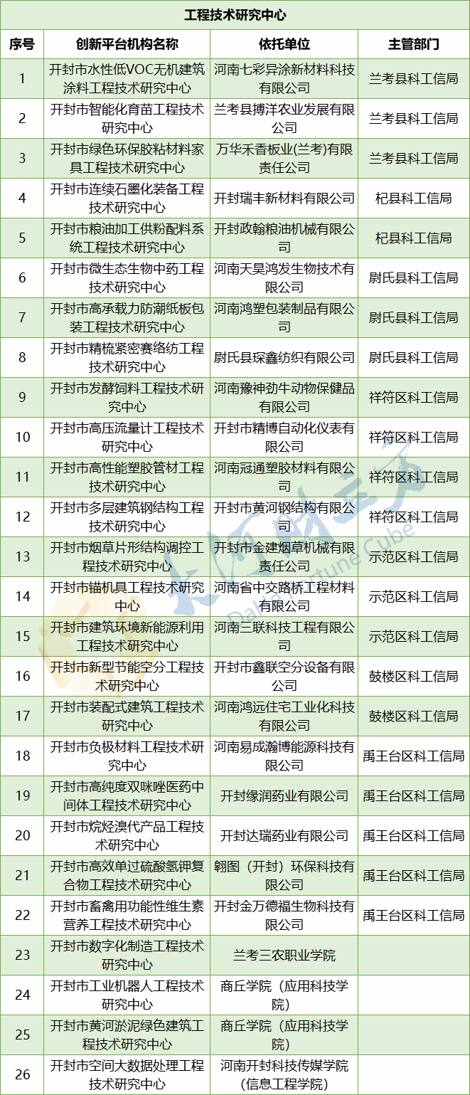 第3515页