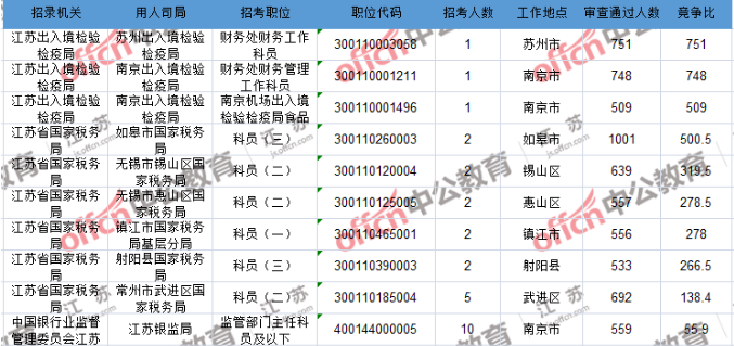 第3493页
