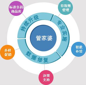 7777788888管家婆图片,综合计划赏析_供给版IEB642.17