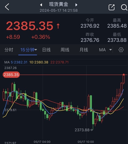 金价一年涨幅预测达10%，黄金行业的机遇与自信成就之路