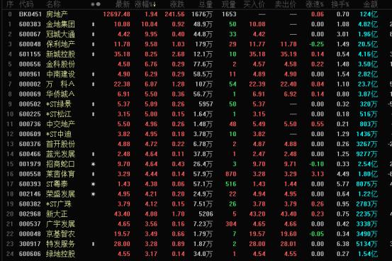 地产股受政策刺激持续反弹，专家深度解读