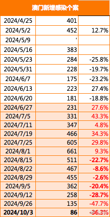 2024澳门正版免费版安全评估升级：IEY564.23增强策略