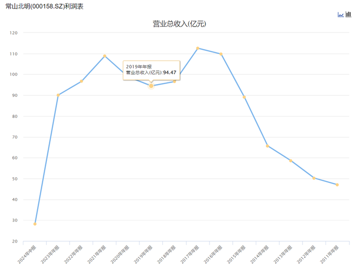 揭秘常山北明市值暴涨背后的故事，20天增长近260亿元！