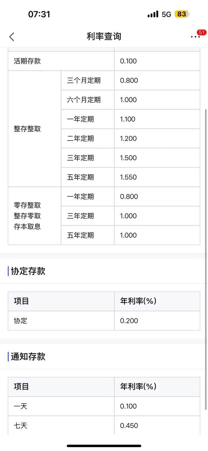 存款利率即将再度下降？本月有望实施