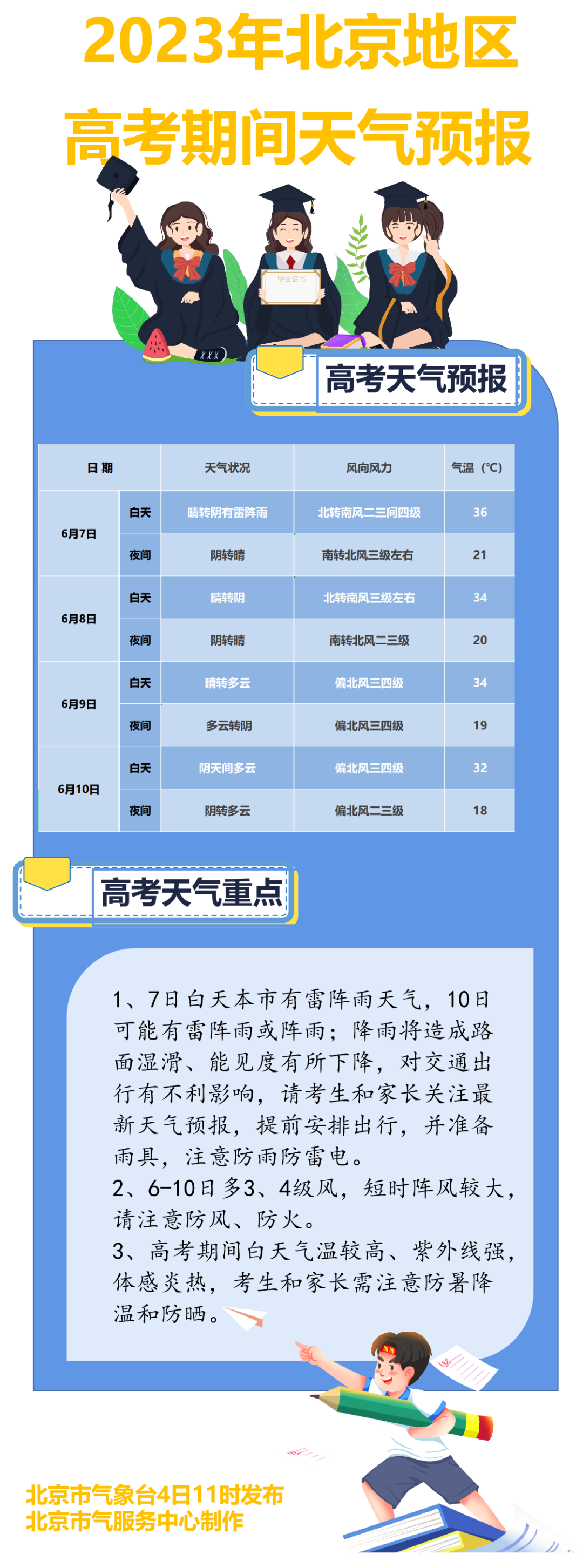 北京高考报名启动，与大自然美景相约，探寻内心宁静之道（XXXX年报名日期）