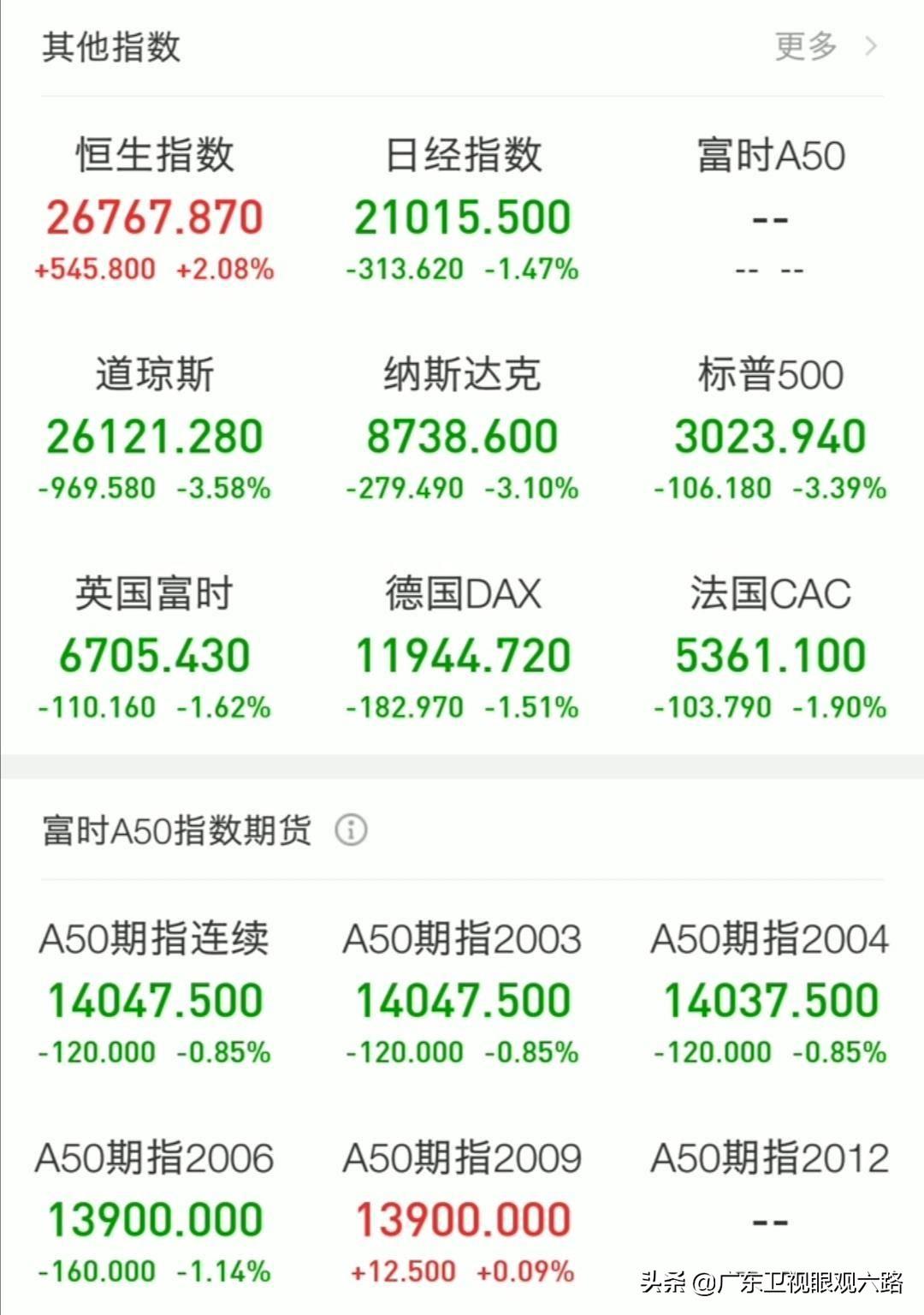 日韩股市低开，背景、影响与地位分析