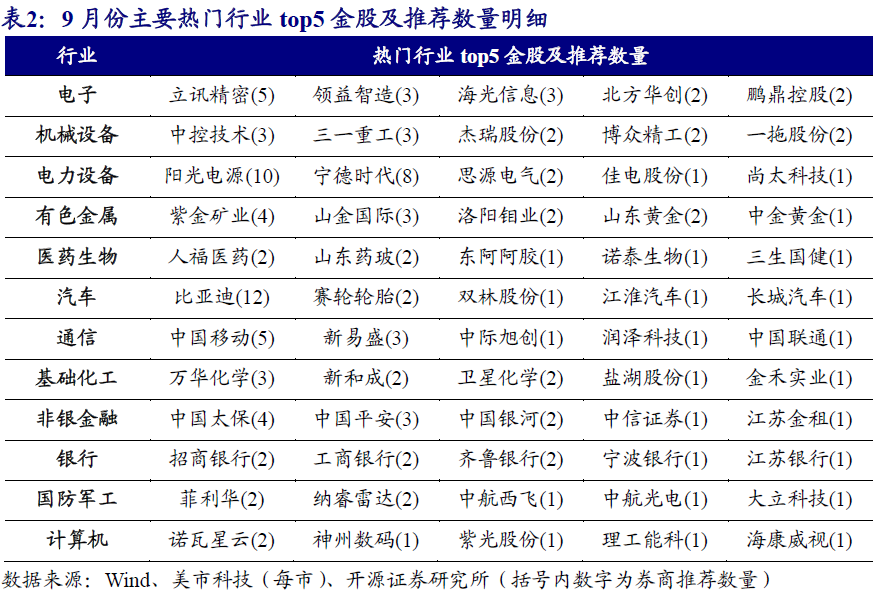 第3348页