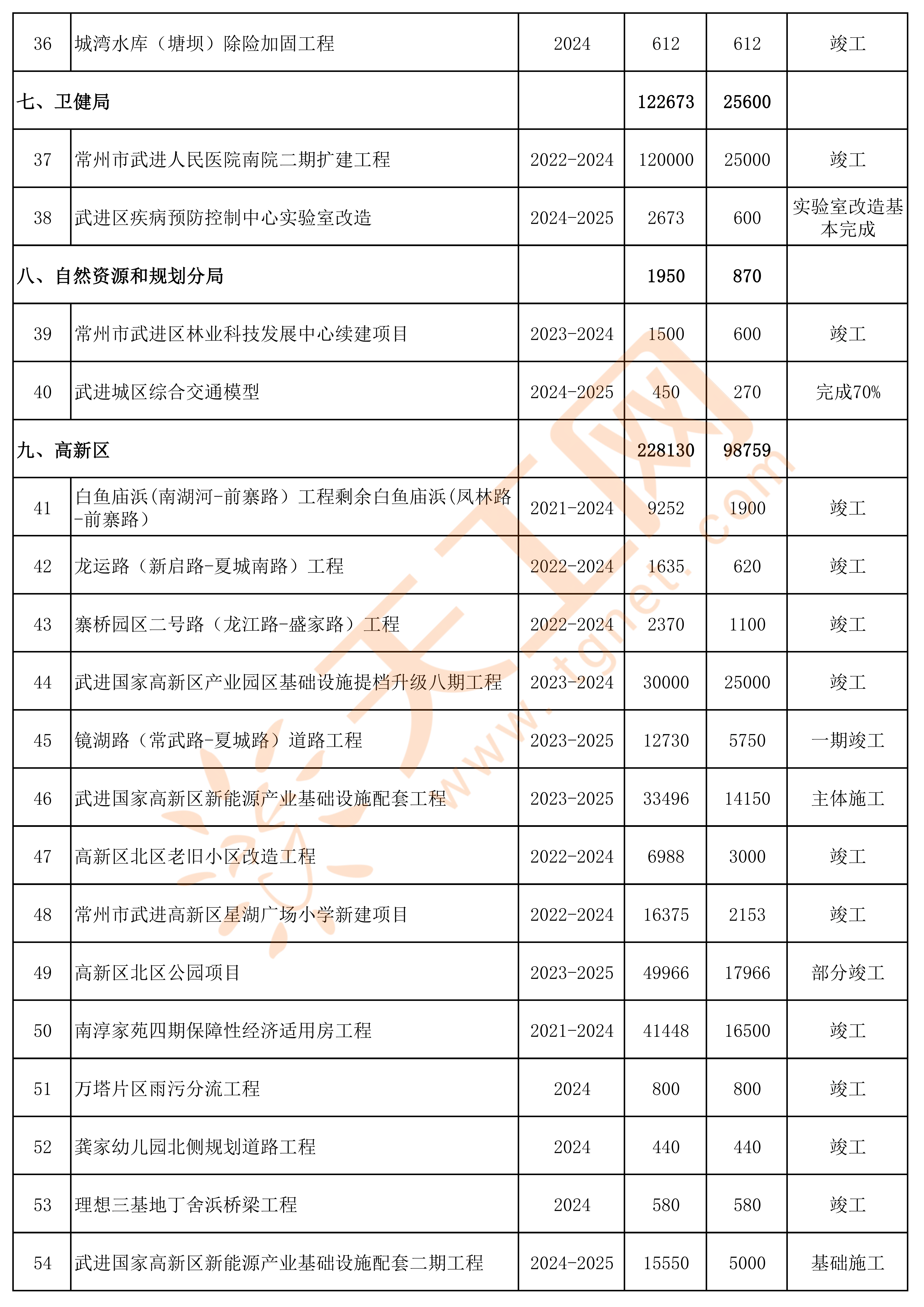2024年新奥梅特免费资料大全,管理措施_付费版QXE320.07
