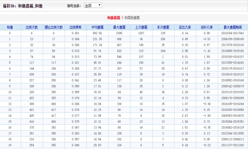 2004年澳门天天开好彩大全,比较评价_先锋版KPX167.78