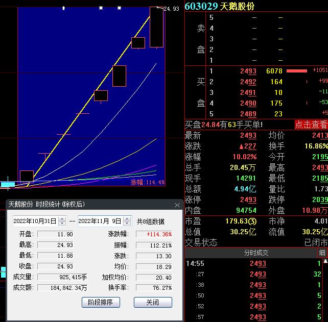 7777788888跑狗论坛资料,综合指数法_天武境YLG890.17