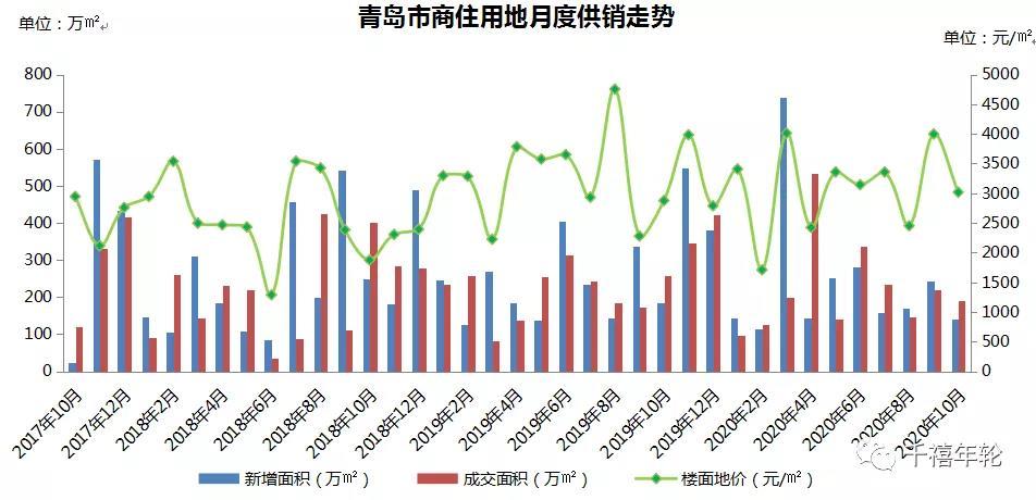 天津住房限购限售政策调整，影响与考量分析