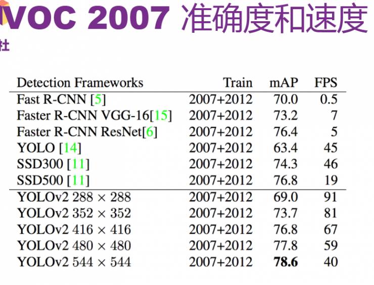 第3329页