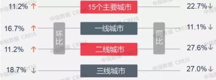 一线城市楼市全线回温，购房指南与详细步骤解析