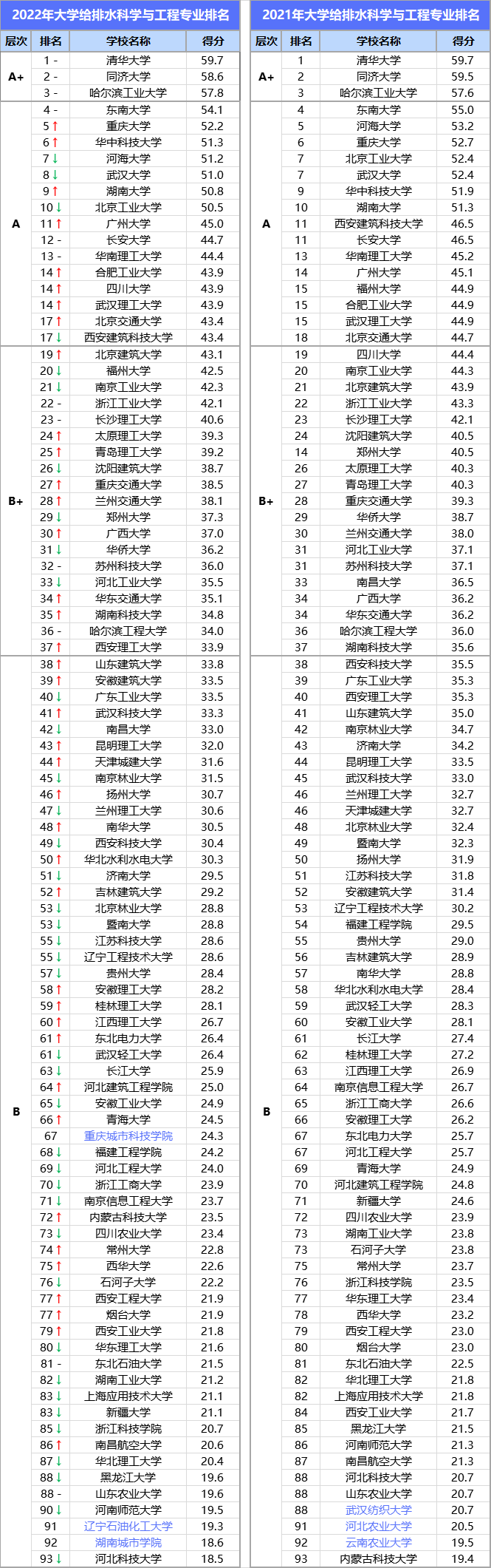 布衣天下123456最新版 今天福彩,环境科学与工程_合体VEF85.32