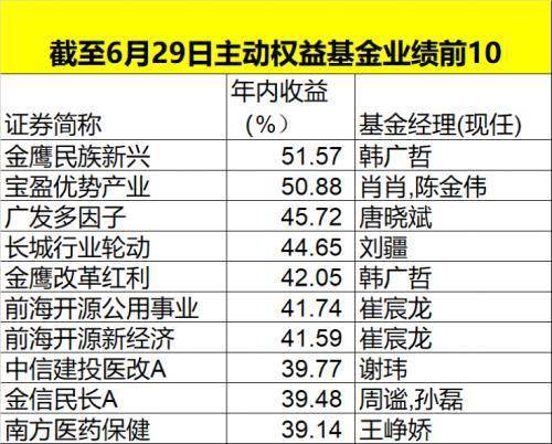 2024澳门特马今晚开奖结果出来了,投资利润率_高效版UBY287.51