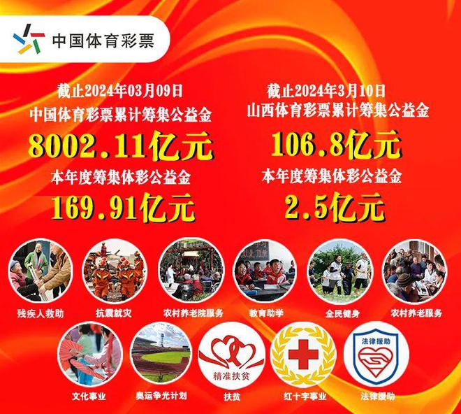 2024年新澳门免费资料大乐透,资源实施策略_涅槃境SEX352.5