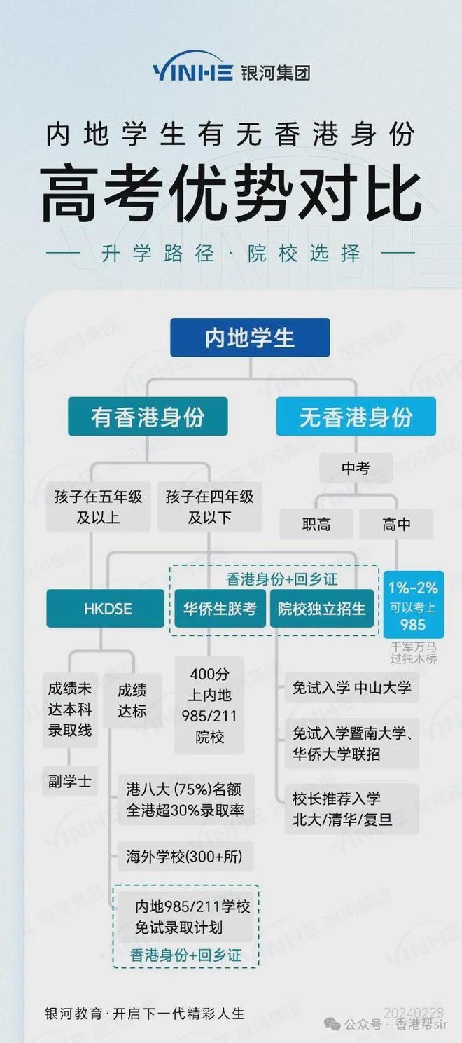 香港免费大全资料大全,电子科学与技术_变更版RIT211.78