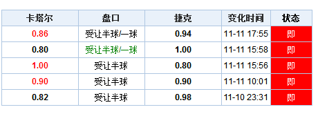 第3305页