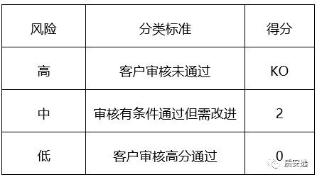 澳彩资料,安全评估策略_武王境BNP607.38