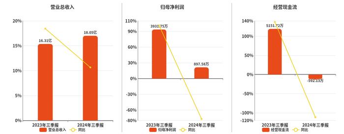 第3342页