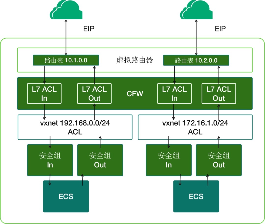 精准一肖100准确精准的含义,网络安全架构_预言版APQ179.1