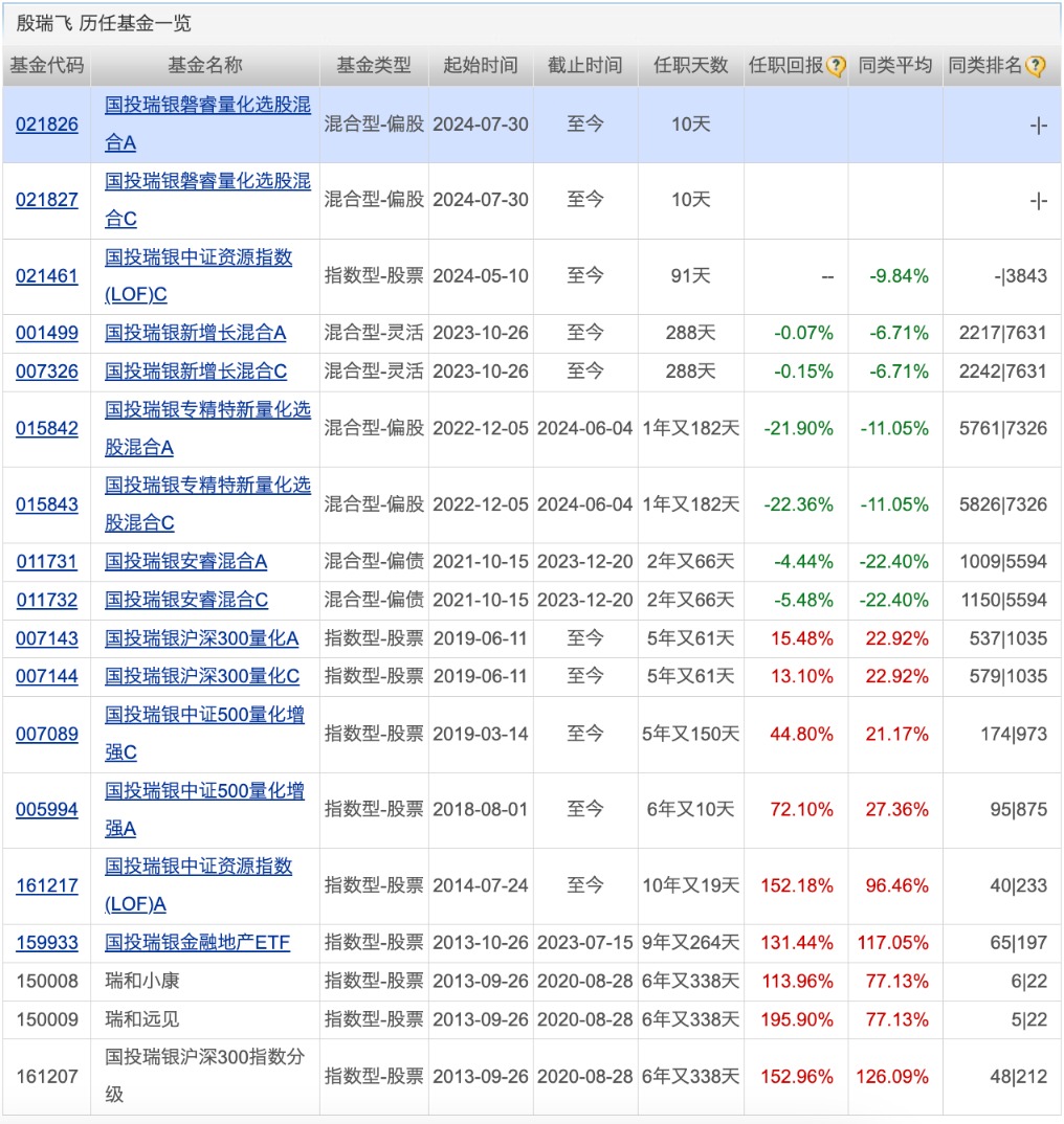 2024香港免费资料大全资料,综合评价_合灵DBH882.76