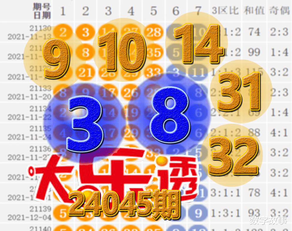 第3329页